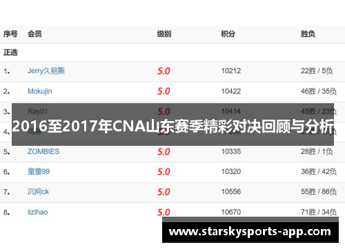 2016至2017年CNA山东赛季精彩对决回顾与分析